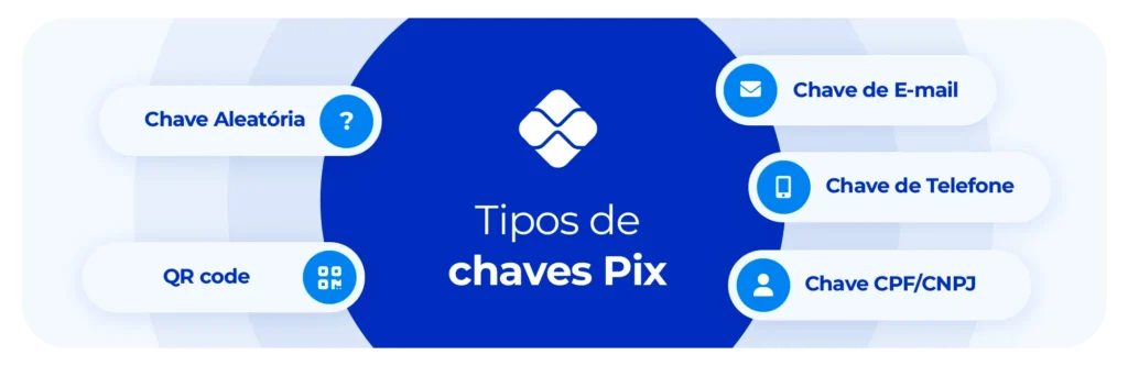 Asaas - Tipos de Chaves PIX
